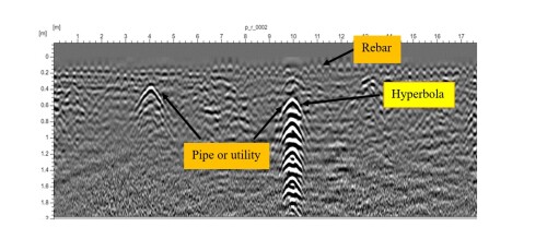 GPR3